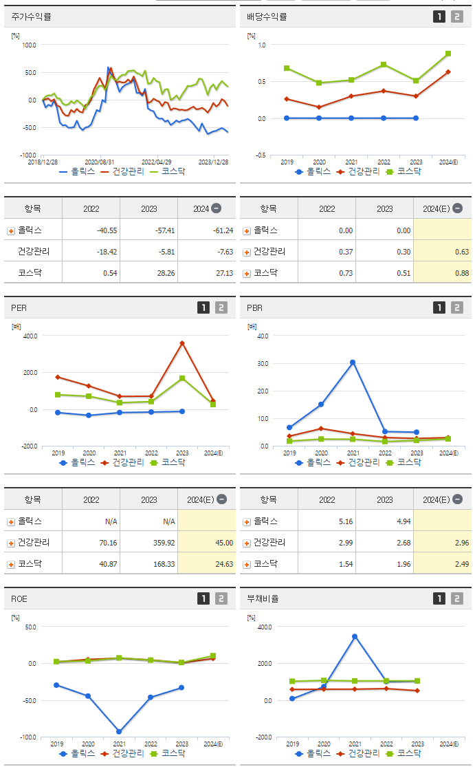 올릭스_섹터분석