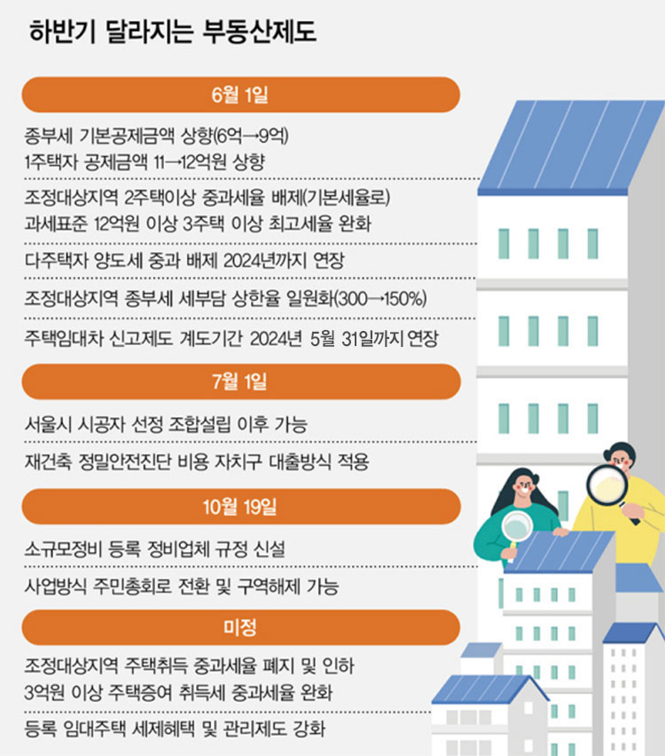 하반기 달라지는 부동산 제도