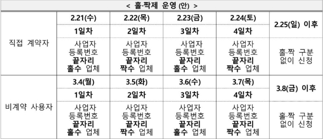 소상공인-전기요금-감면-신청방법