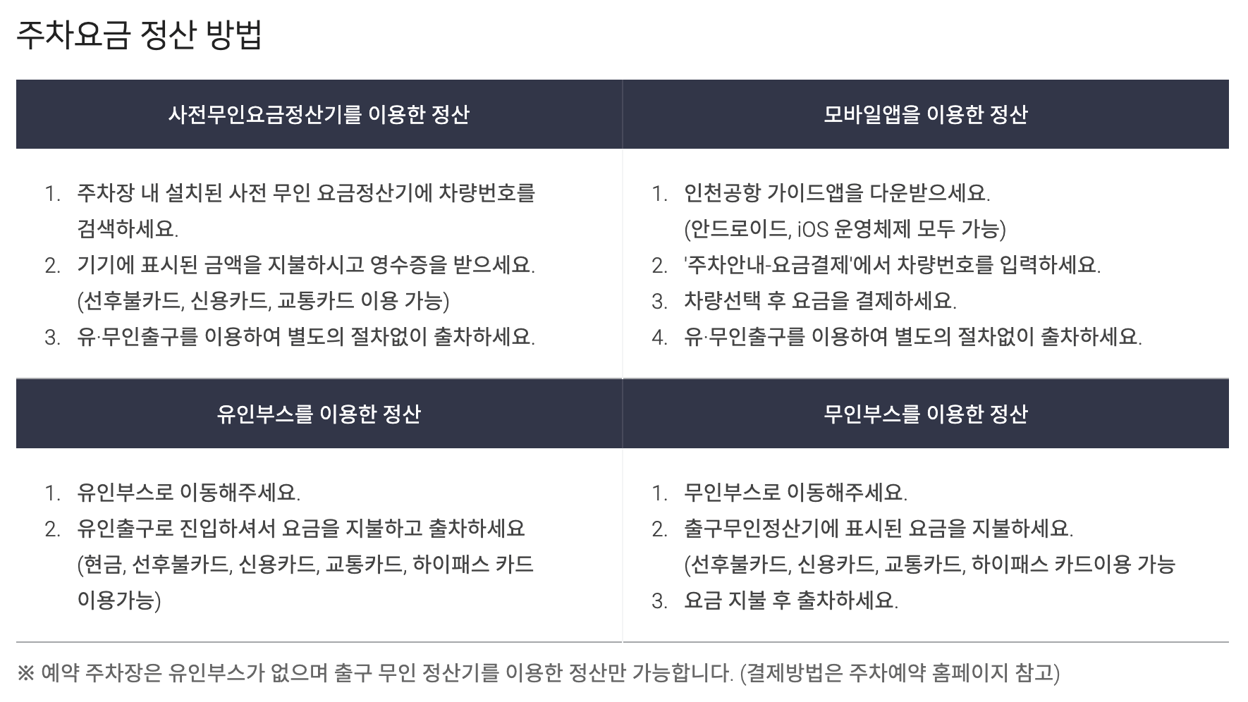 인천공항 장기주차장 주차요금 정산 방법