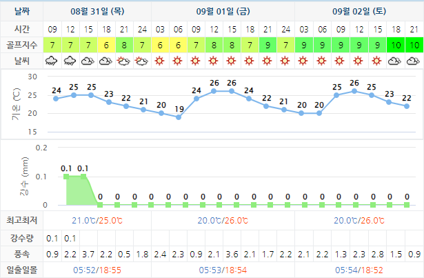 파인밸리CC 가격 및 날씨