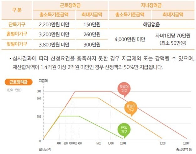 재산요건