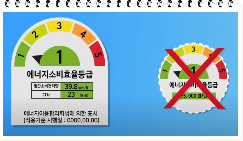 2020년 으뜸효율 가전제품 환급 신청 방법