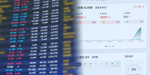 증시 단기 변동성과 5월 투자 경고