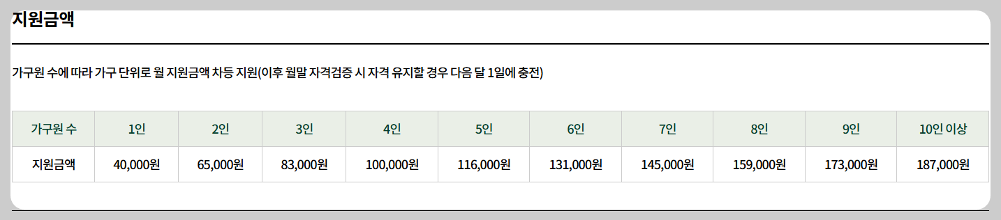 농식품 바우처