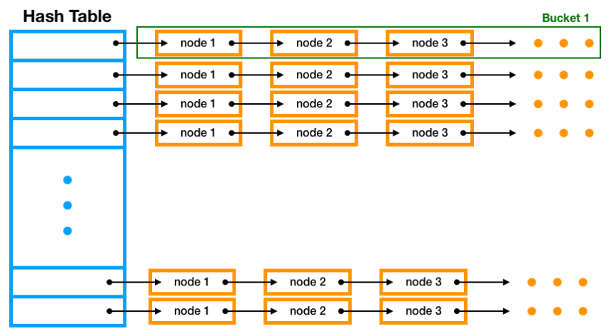 [OS] net.netfilter.nf_conntrack_max