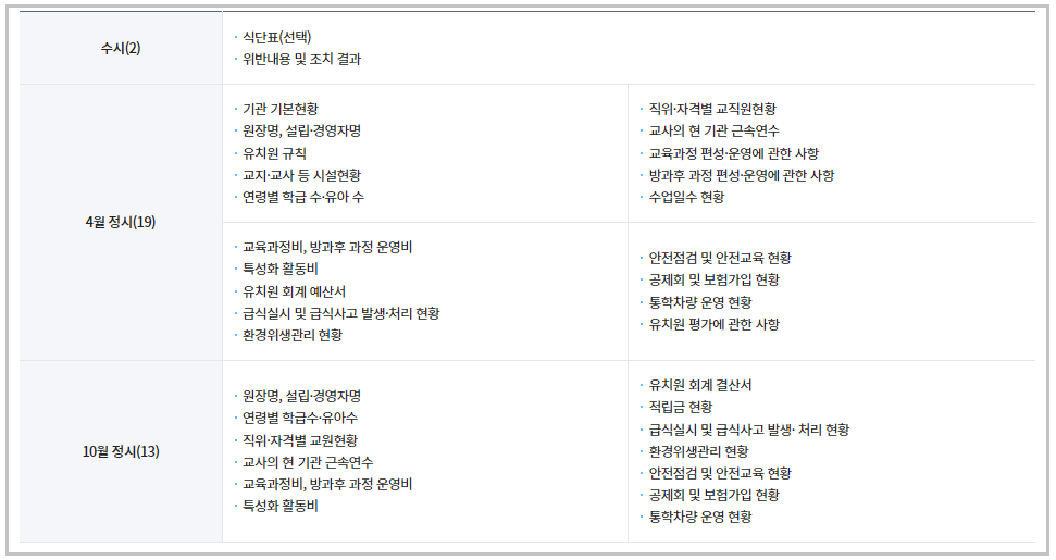 유치원알리미-정보-제공-항목