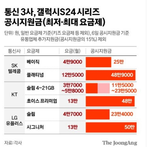 갤럭시s24 공시지원금