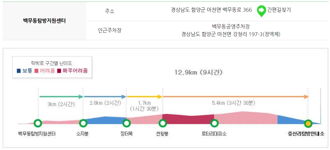 지리산 등산코스