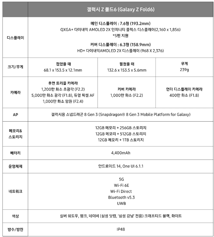 폴드6 스펙