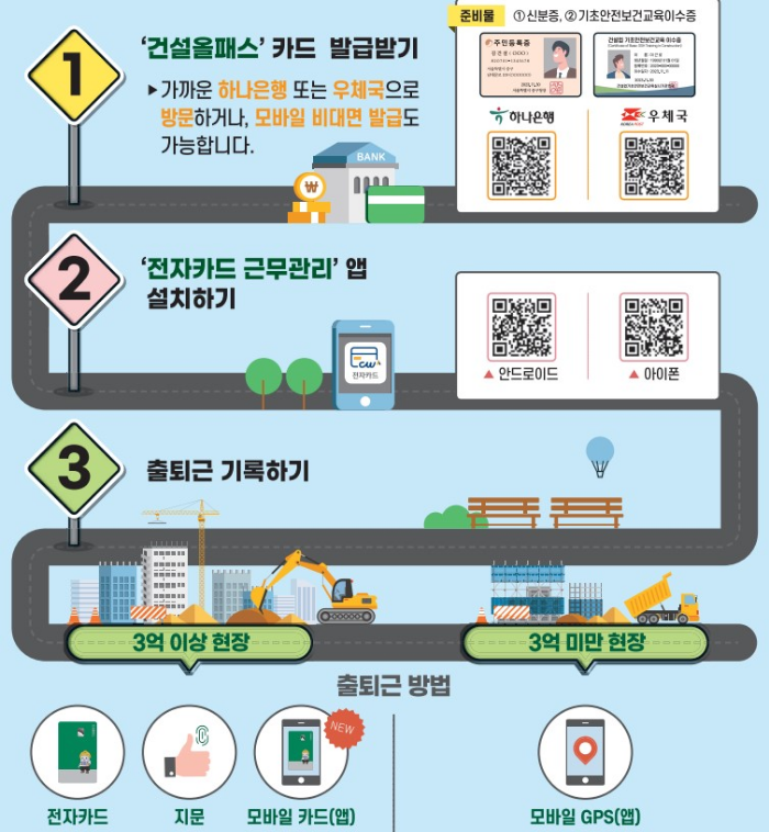 건설근로자 전자카드 시스템