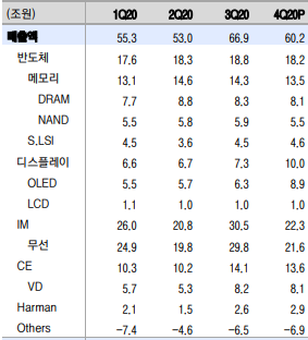  삼성전자 주가 분석 : 반도체 용어 뜻 찾기(애널리스트 보고서 보며 용어 찾기 : LSI, IM, CE 등)