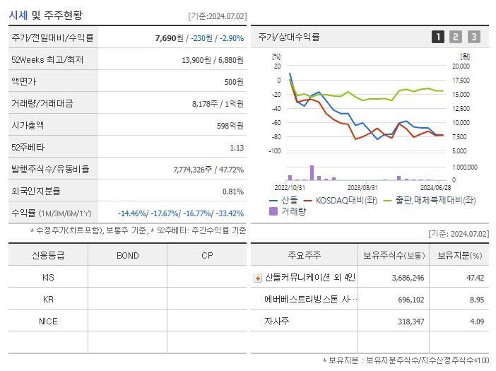 산돌_기업개요