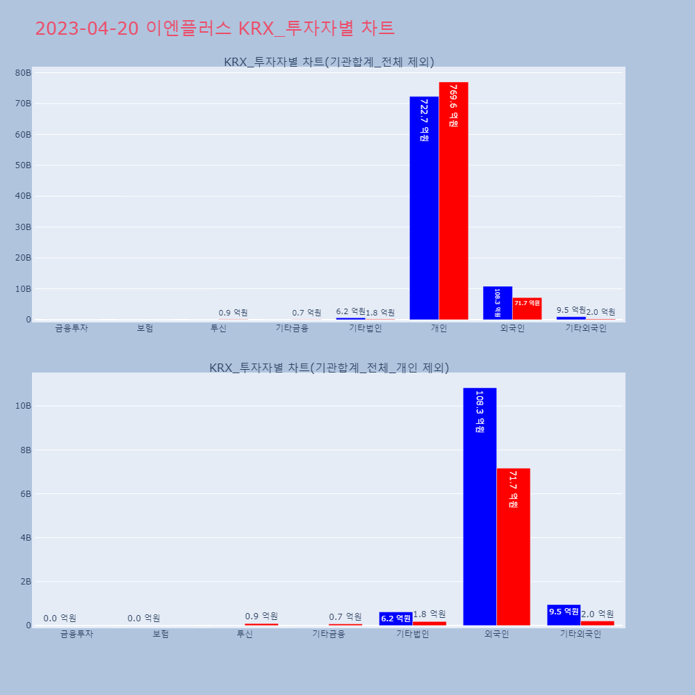 이엔플러스_KRX_투자자별_차트