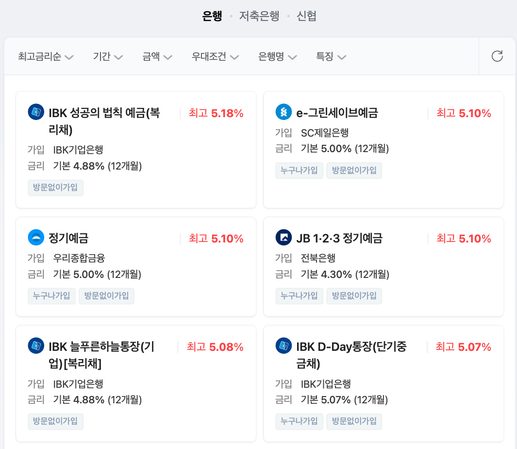 뱅보드차트 은행 예금금리 비교