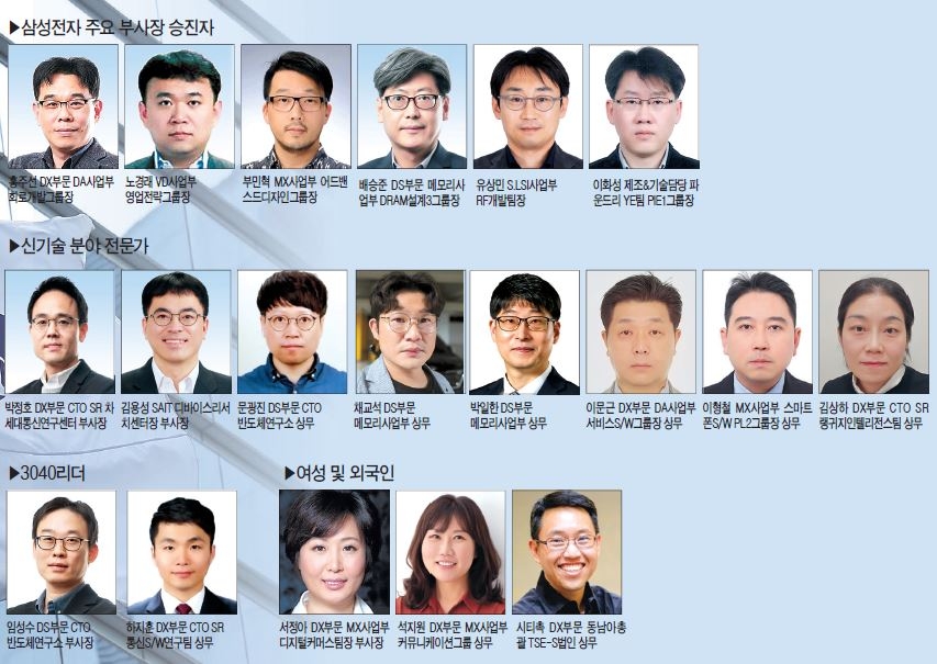 승진자 명단 임성수 이귀호 서정아 권오겸부사장, 하지훈 김상하 석지원 이지연 상무 승진