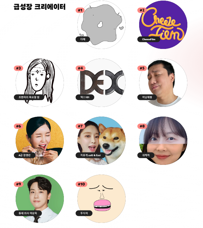 2023올해의 YOUTUBE 최고 인기 뮤직비디오 최고 인기 크리에이터 급성장 크리에이터