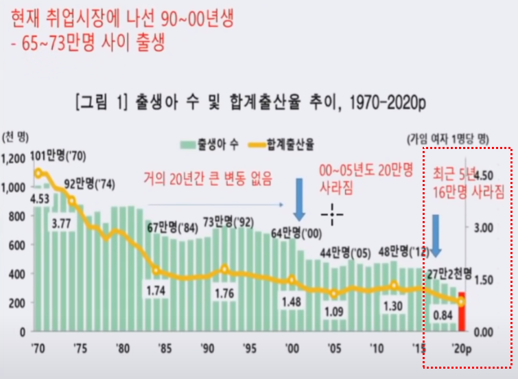 대한민국 출산률 그래프