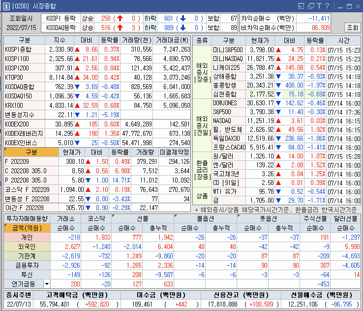 금일 시장 종합