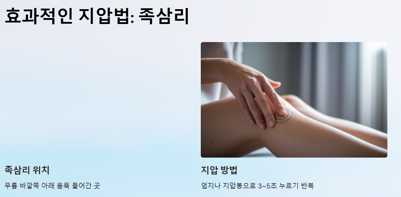 효과적인 지압법-합곡혈-내관혈-족삼리