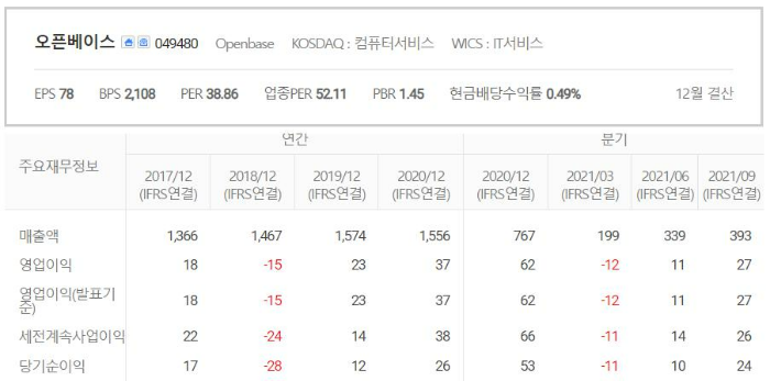 오픈베이스-실적