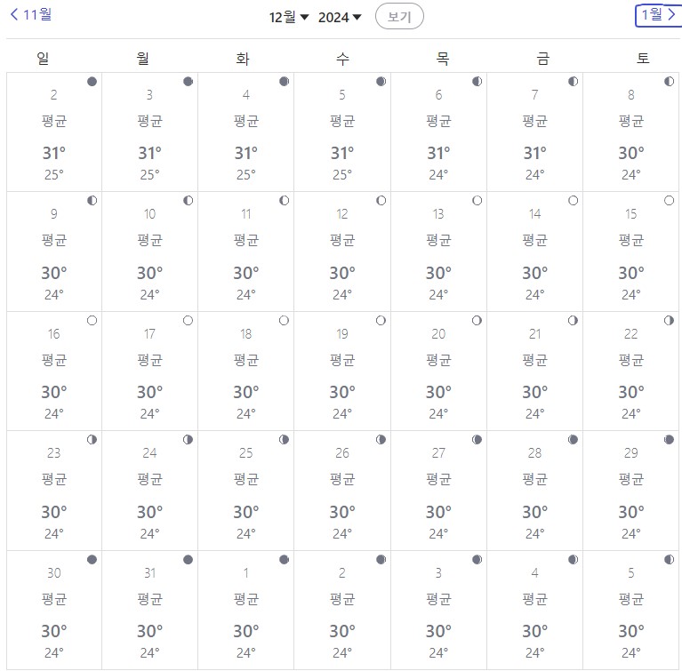 괌-12월-날씨