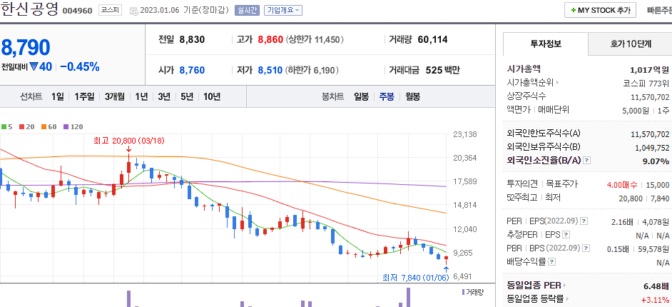 한신공영 차트