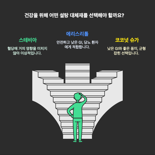 설탕 대체재&amp;#44; 무엇이 좋을까?