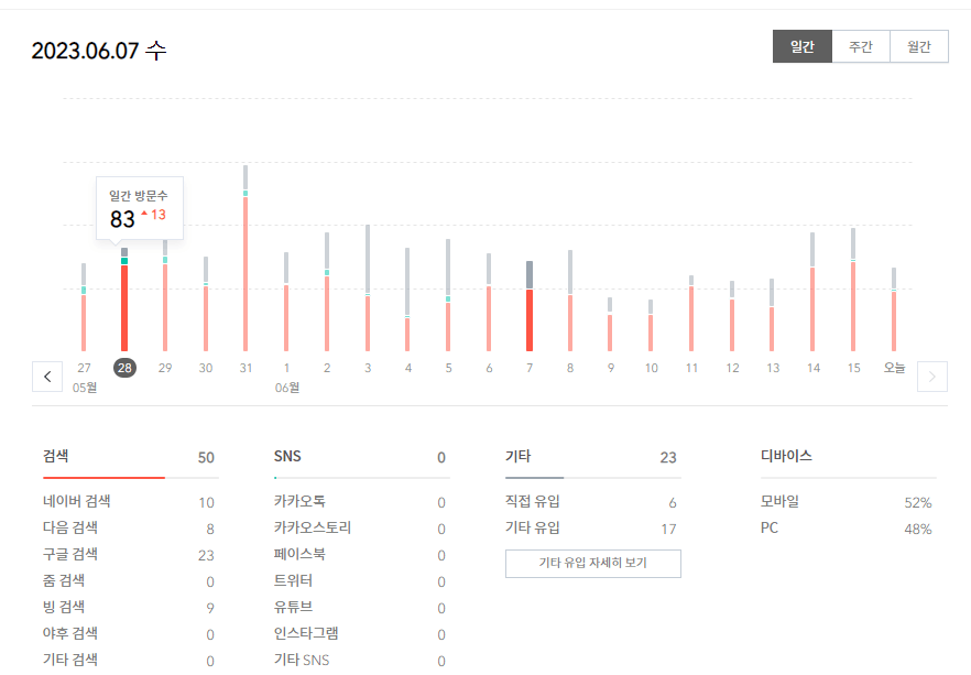 6월 7일 방문자