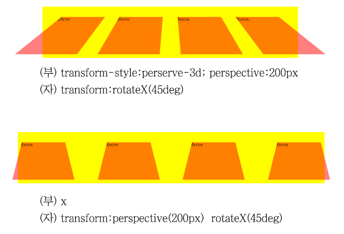 @web's Tutorial by.yuna | CSS3 : 애니메이션 transform3D, perspective