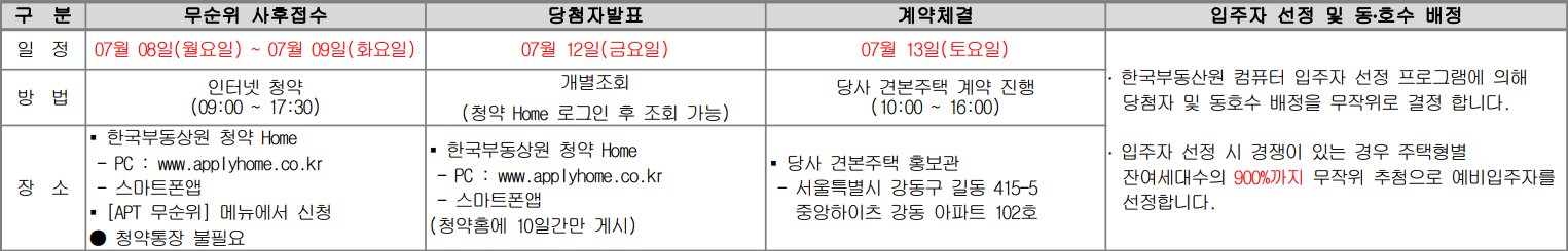 강동중앙하이츠시티-임의공급9차-청약일정