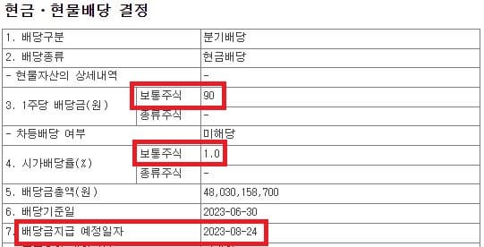  2023년 한온시스템 2분기 배당금