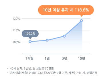 한화생명 e재테크 저축보험(무배당): 안정적인 미래를 위한 선택과 유의사항