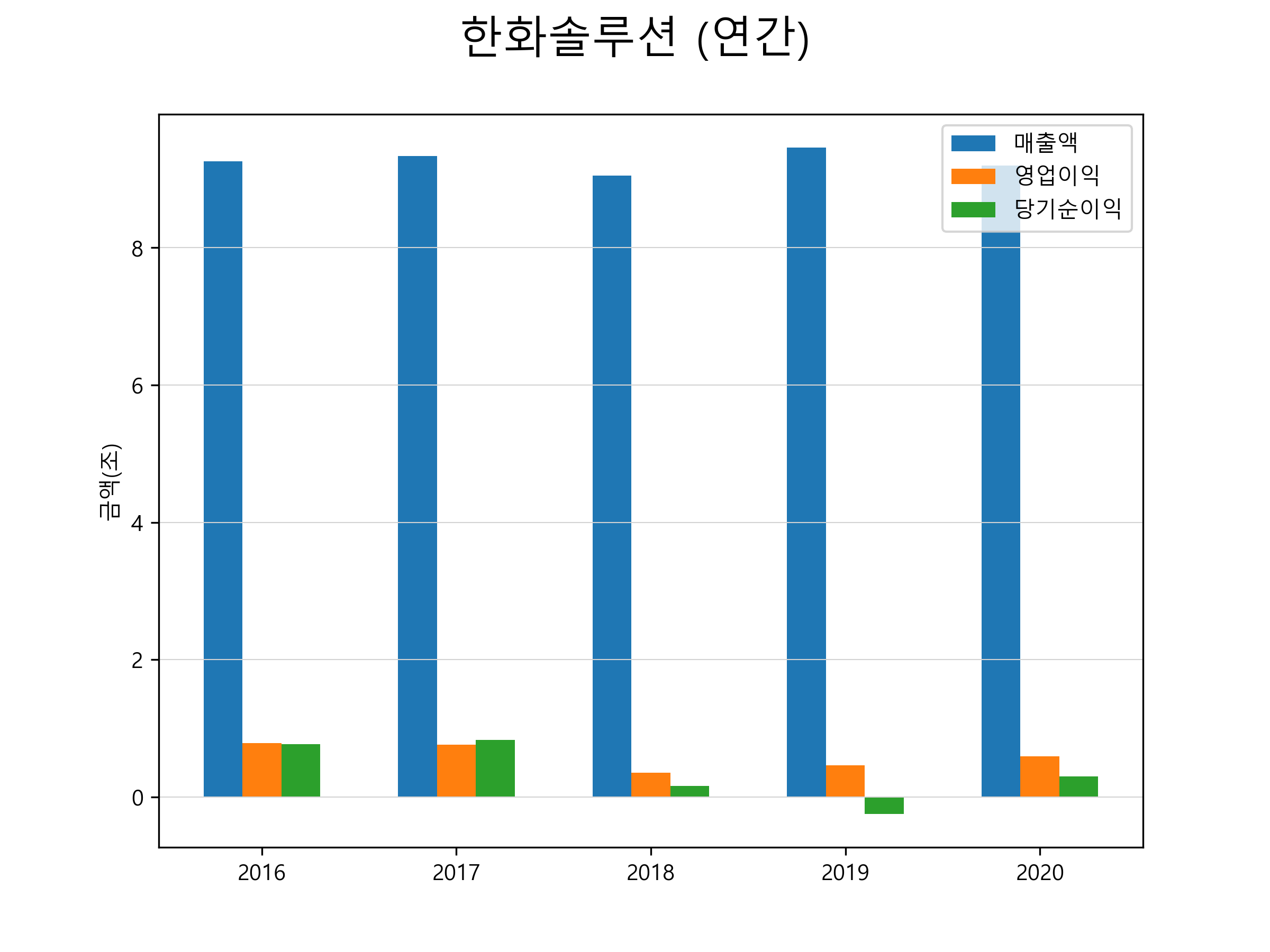  한화솔루션 주가 전망