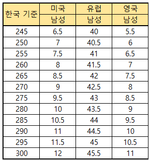 남자신발사이즈