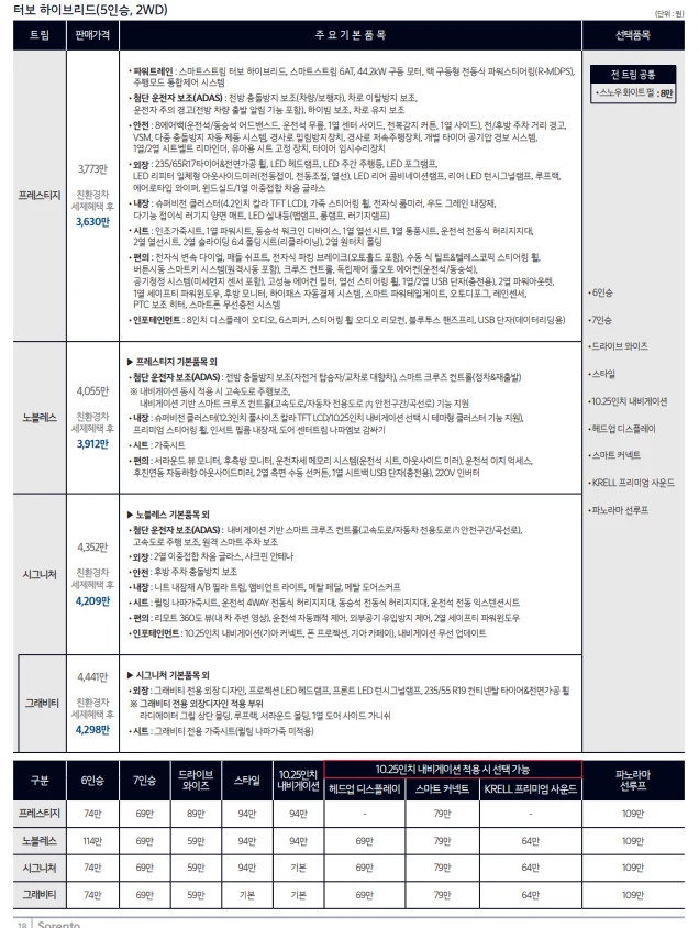 쏘렌토하이브리드 가격표