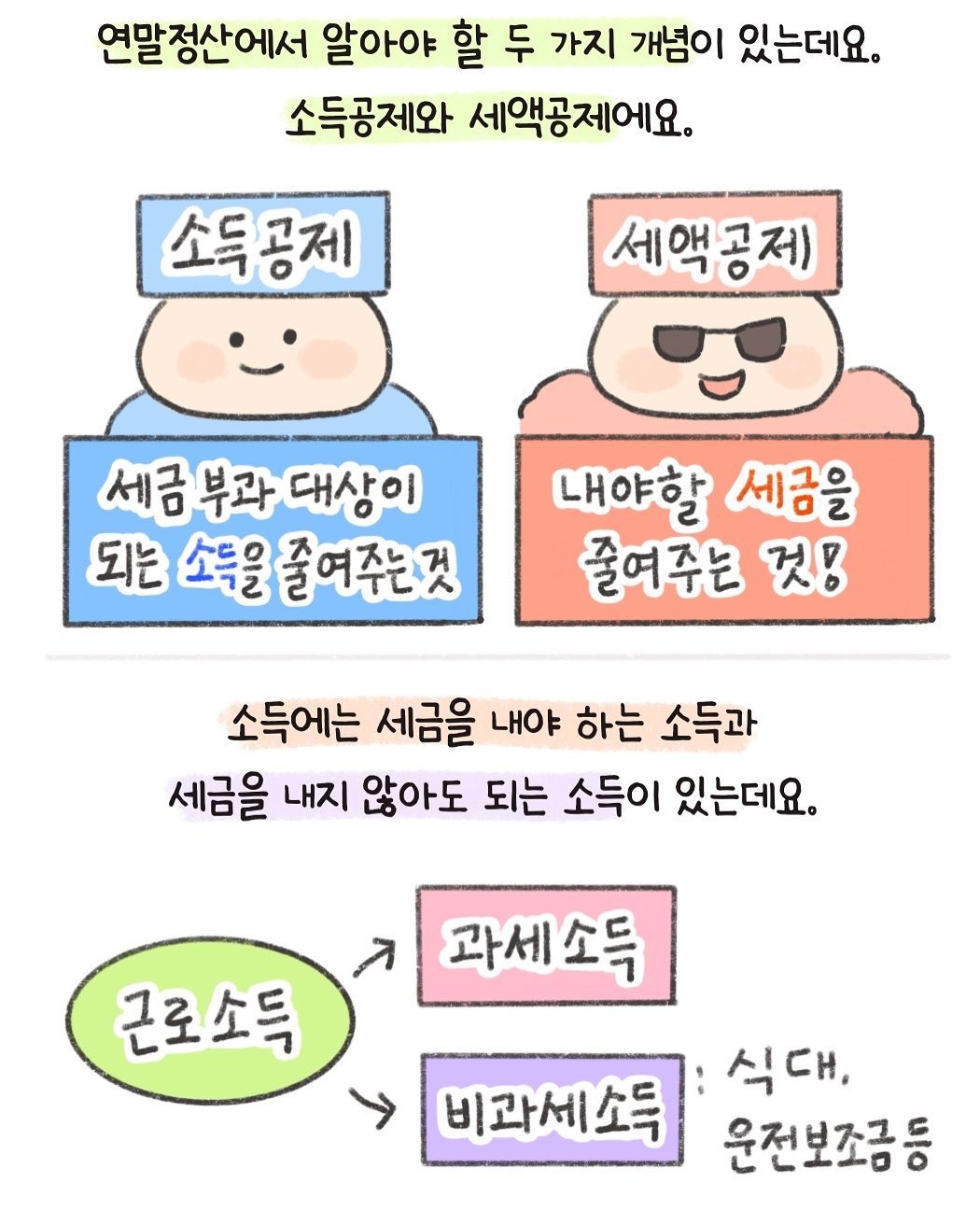 연말 정산, 왜 할까?(Year-end tax adjustment. Why do we do that?)