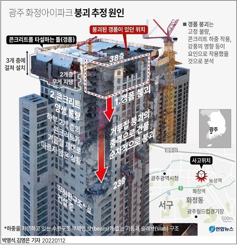 	[그래픽] 광주 아파트 콘크리트 타설 일지 및 붕괴 원인 분석