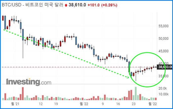 한국증시 폭락, 반등할까? 21