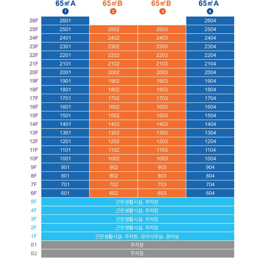 봉선 유탑메트로시티 동호수배치도
