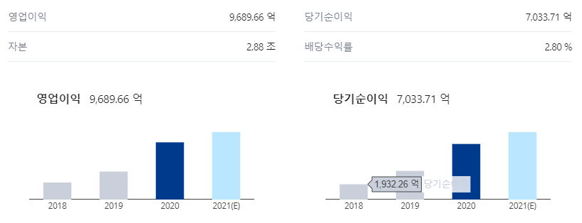  키움증권 배당금 완벽 정리 | 매달 10만 원 정도 받으려면?
