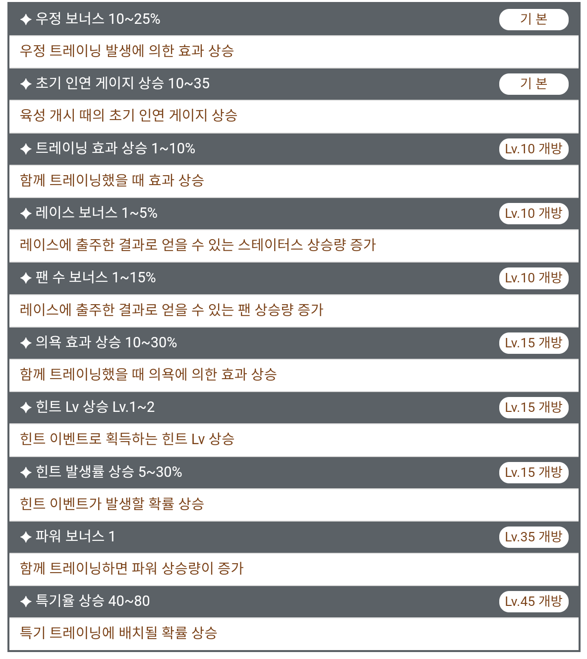  우마무스메(말딸)에 대한 모르는 잡 팁들