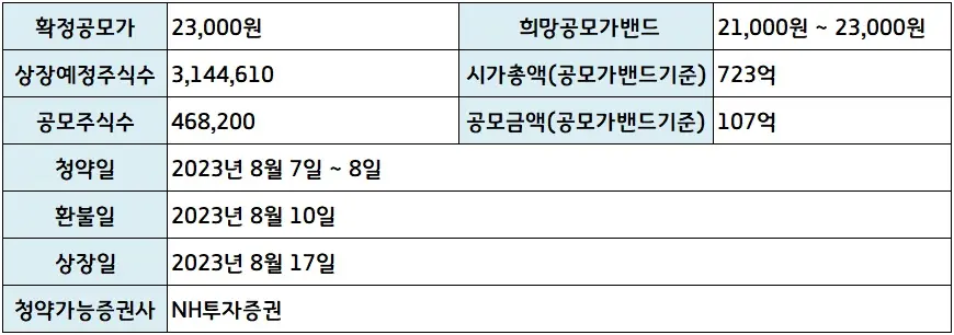 빅텐츠확정공모내역