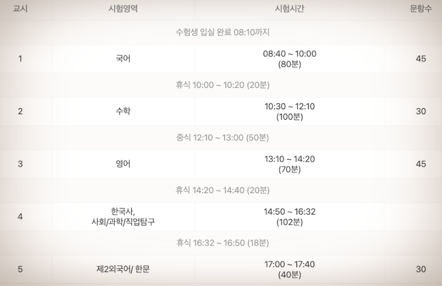  2020 수능 시간표, 준비물 및 유의사항