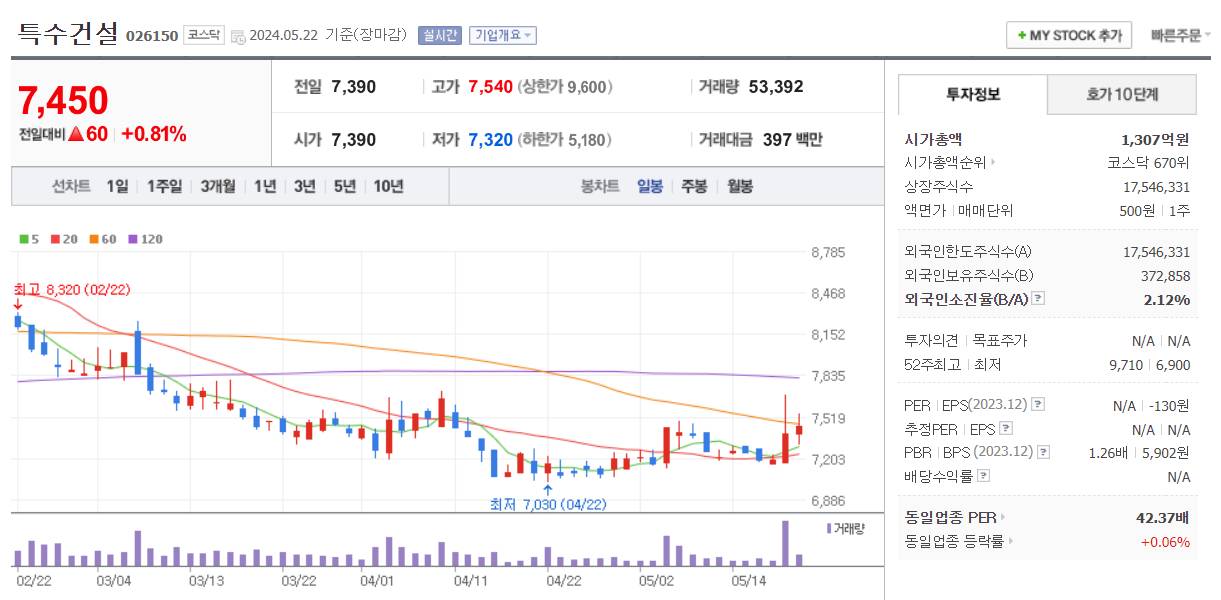 폭우 관련주 특수 건설 주가 차트