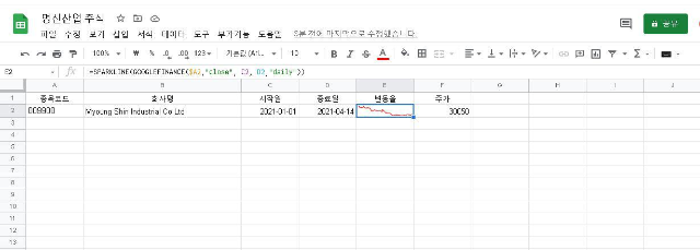 명신산업주가