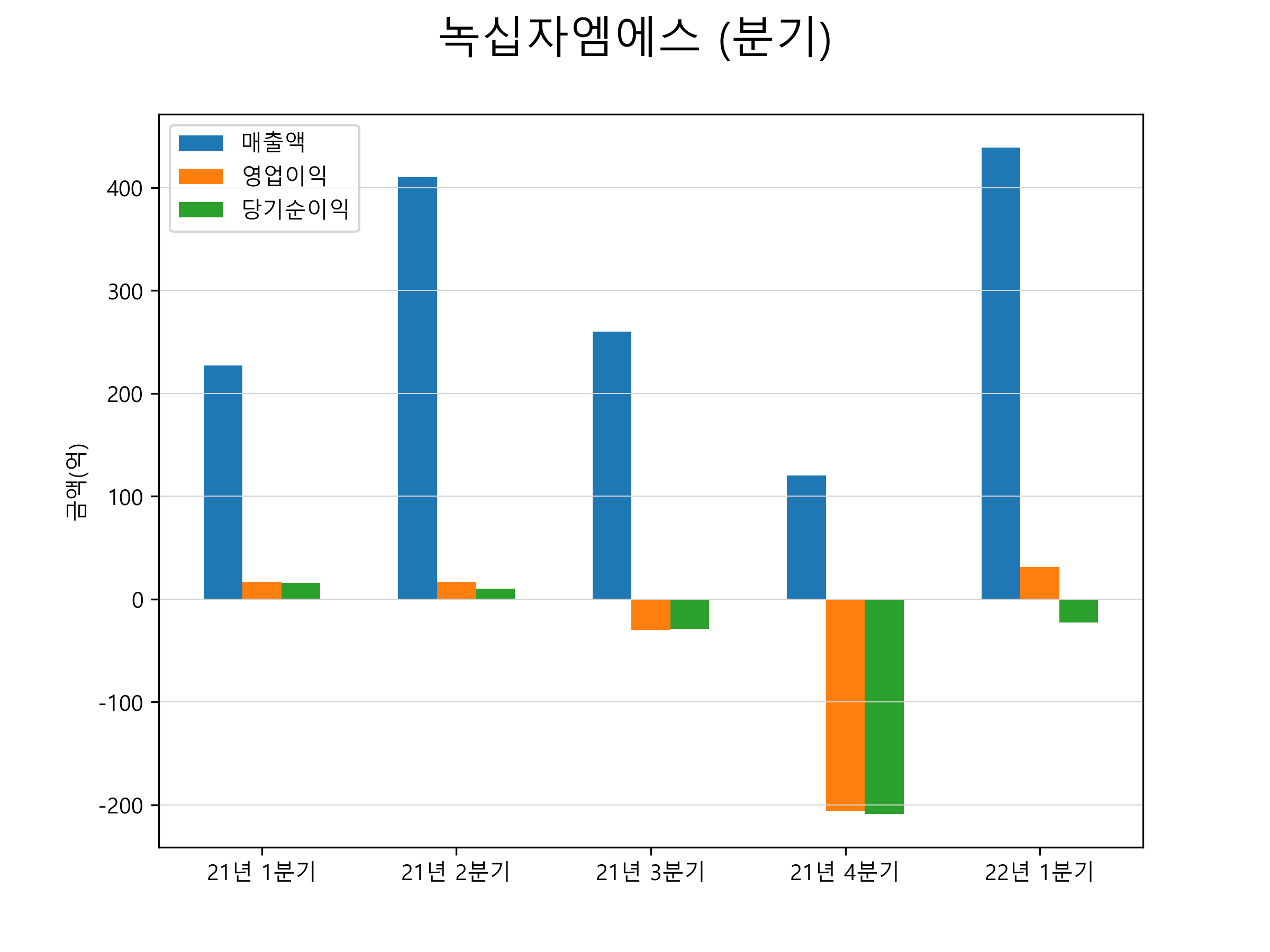  원숭이두창 바이러스 관련주 대장주 4종목