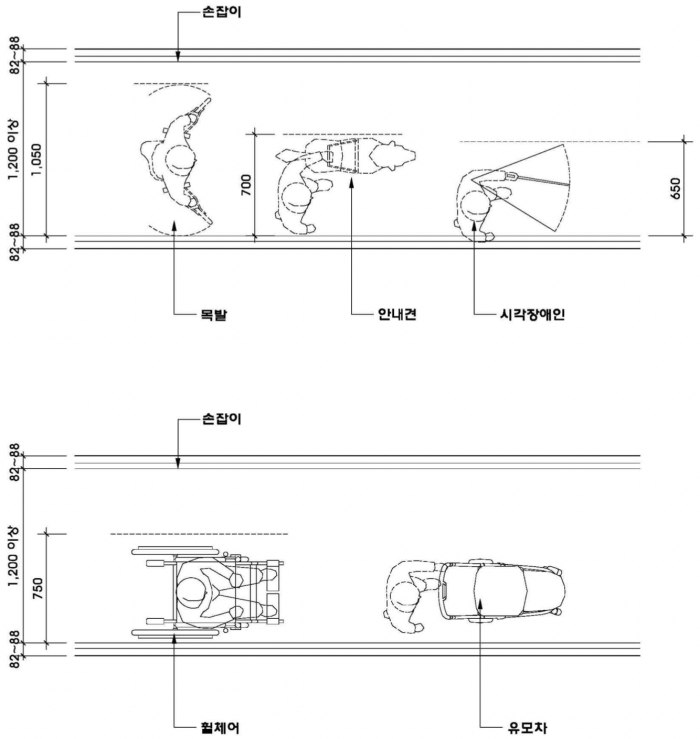 장애인 편의시설 내부시설 복도 유효폭 통로 유효폭 설치기준