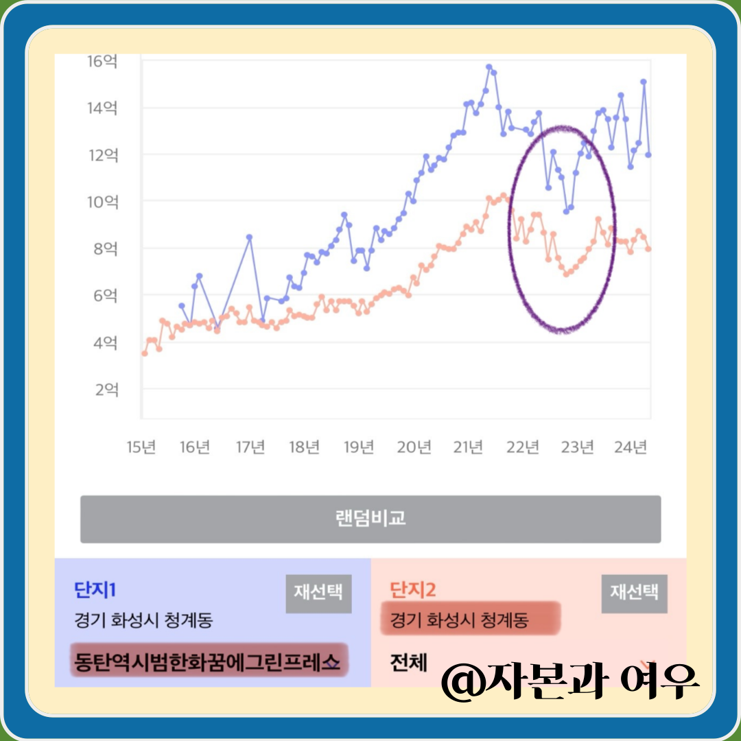 평균과 비교