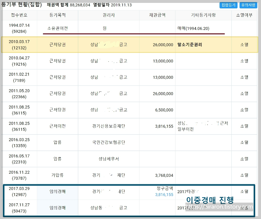 부동산-경매-교부청구-배당순서-배당요구